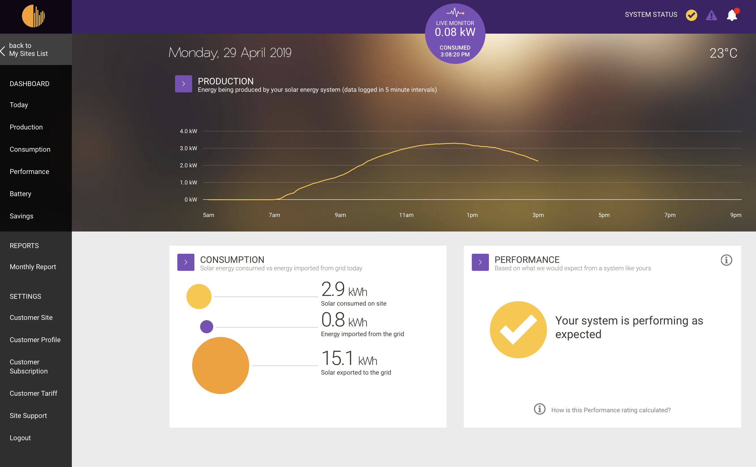 Solar Analytics main screen