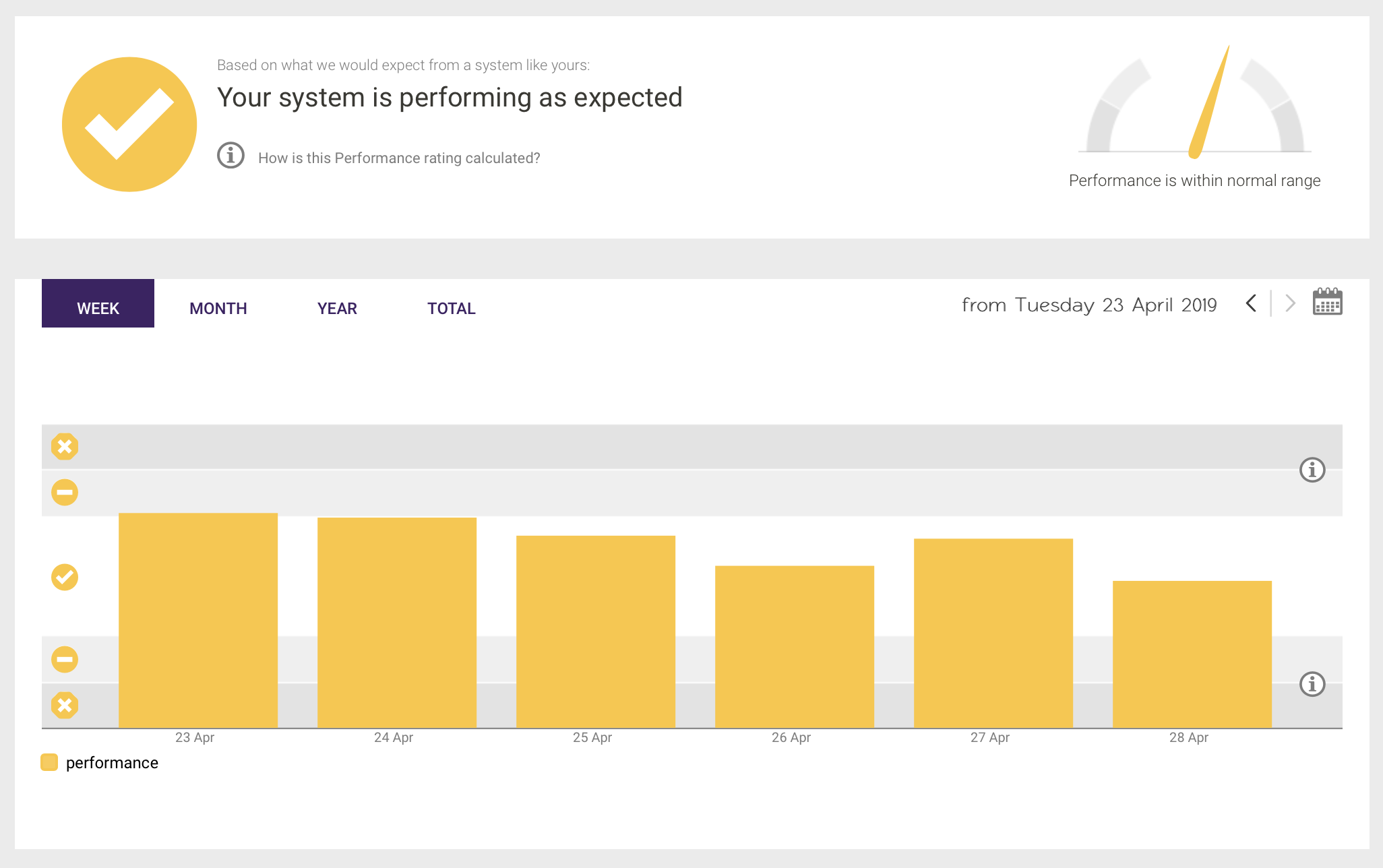 Solar Analytics performance page
