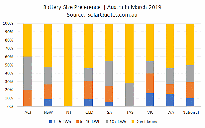 Battery capacity preference March 2019