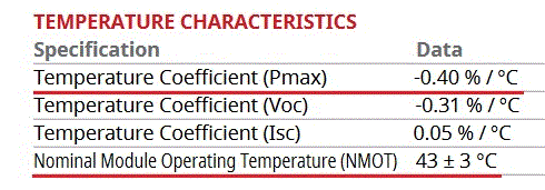 Pmax and NOCT - Canadian Solar panel