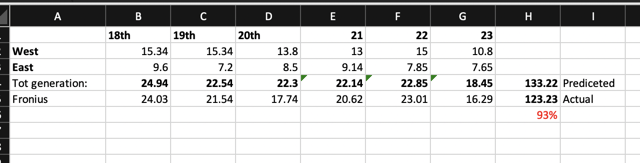 Excel - crunching the solar electricity numbers in a spreadsheet