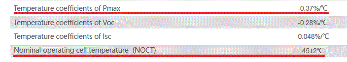 Pmax and NOCT - Jinko solar panel