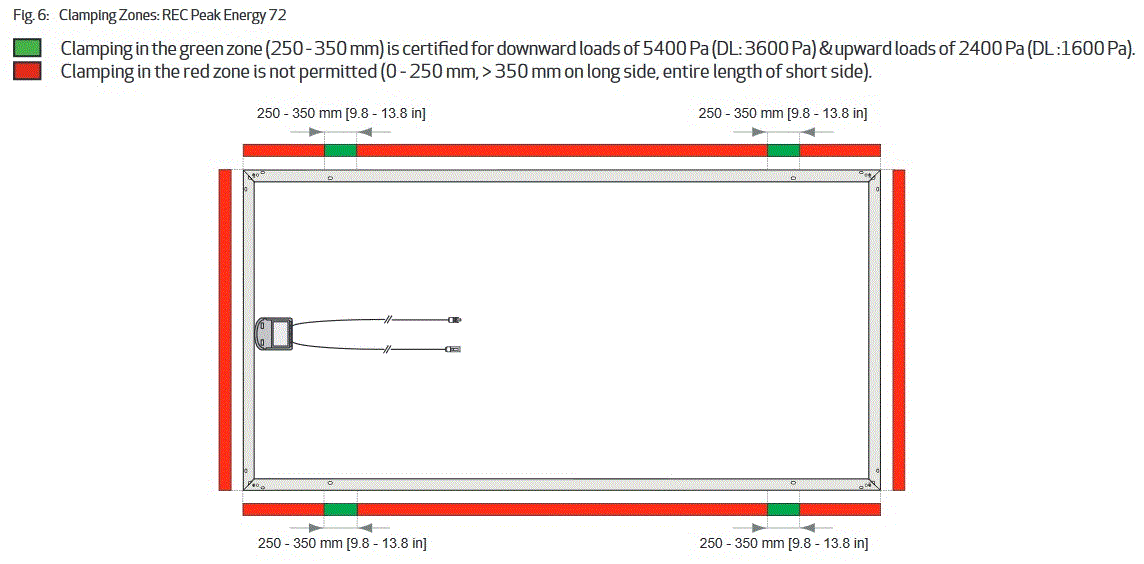 REC Peak Energy clamping zones - 72 cell panel