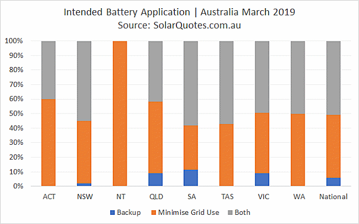 Intended battery use March 2019