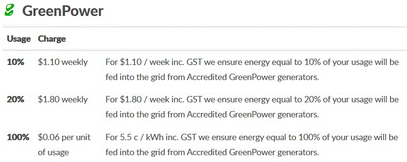 GreenPower options - AGL