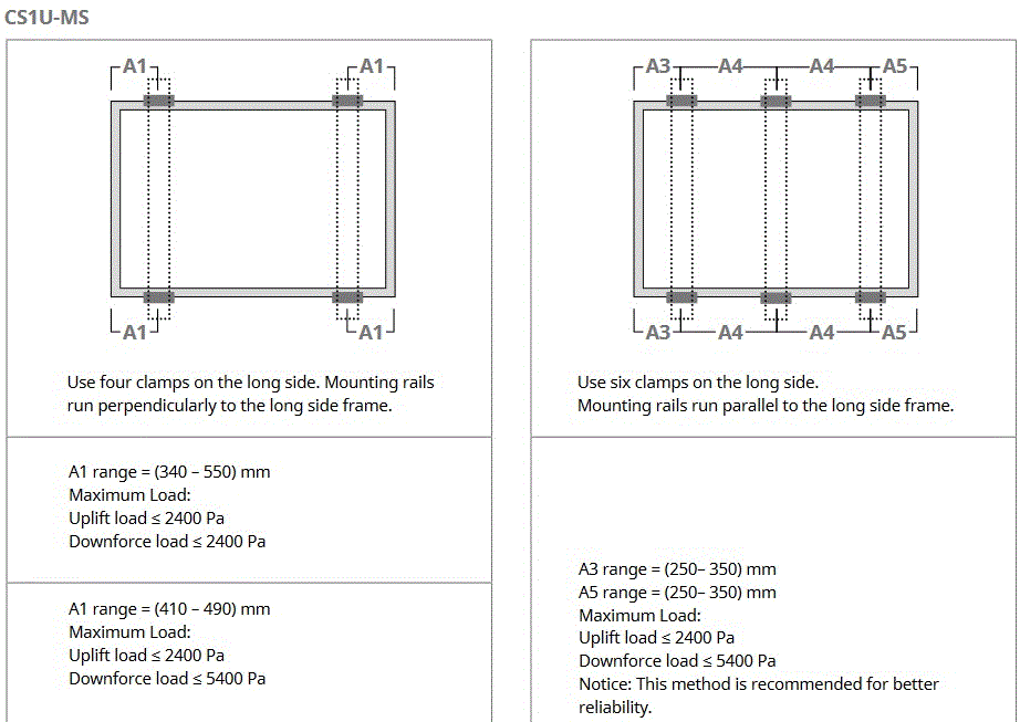 72 Cell Vs. 60 Cell Solar Panels. What's Best For  