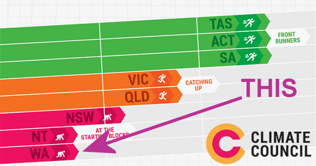 Western Australia - renewable energy