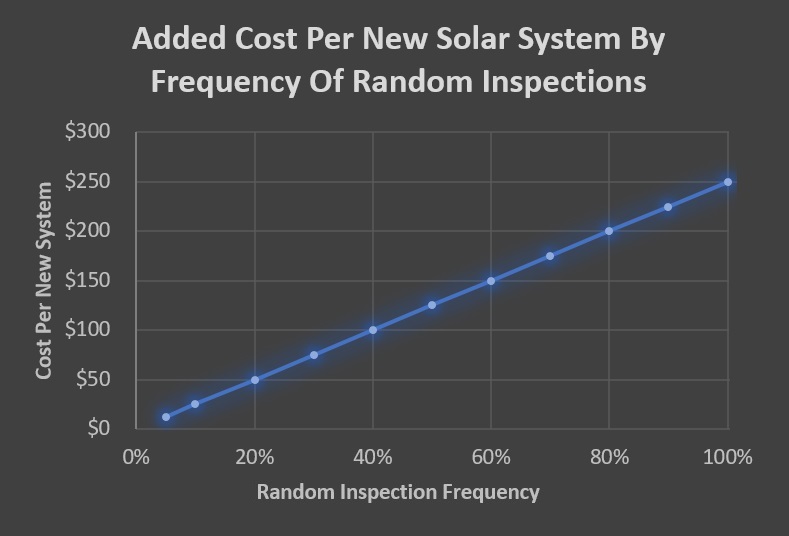 cost of solar power system inspections