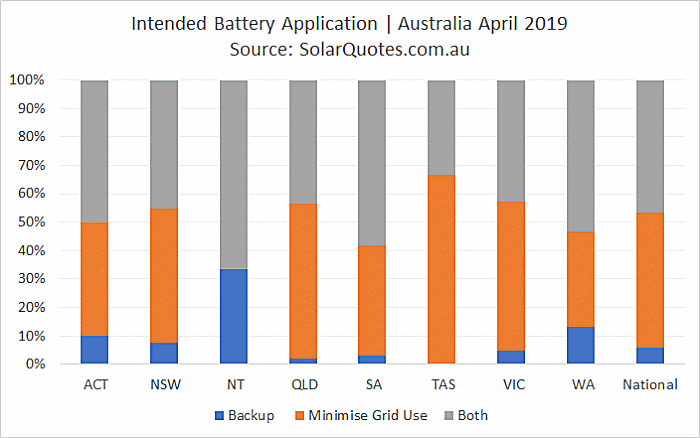 Intended battery use April 2019