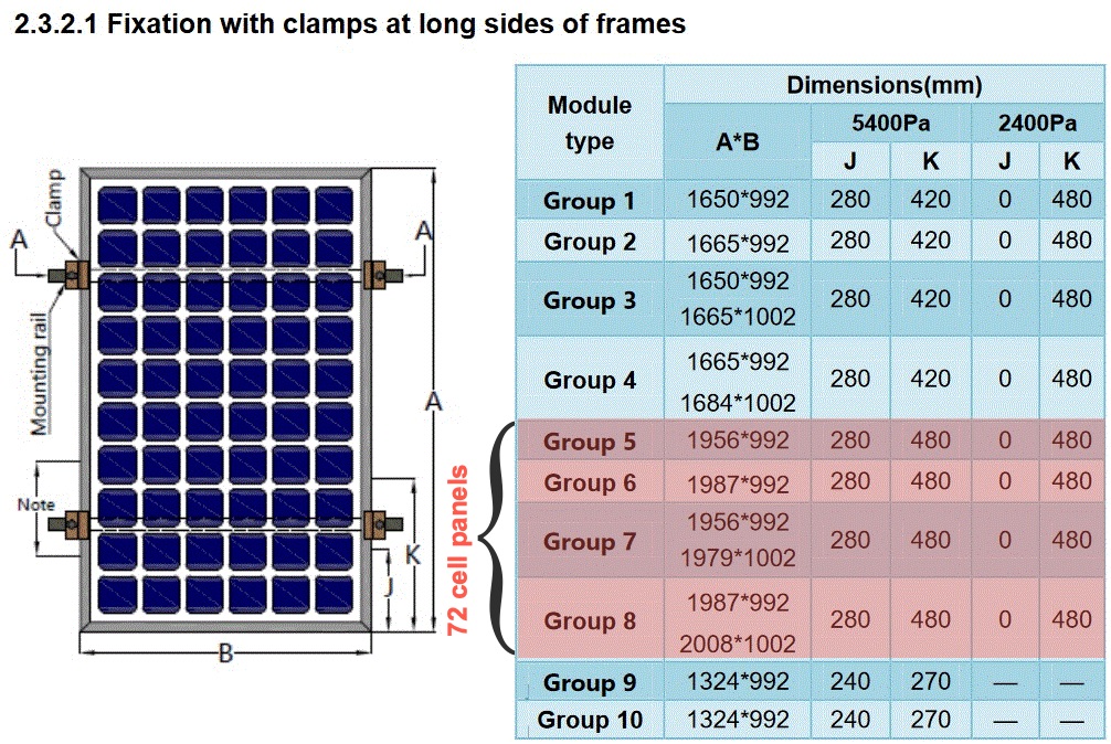 JinkoSolar clamping zones