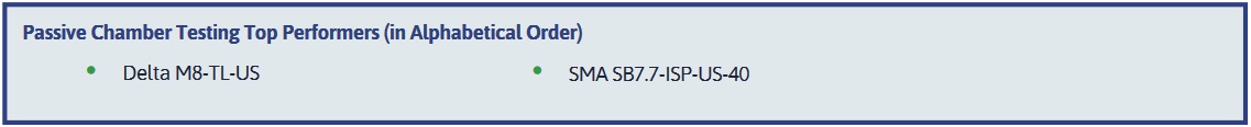 PVEL passive chamber testing - top performing inverters
