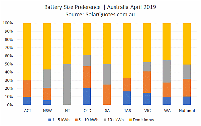 Battery capacity preference April 2019