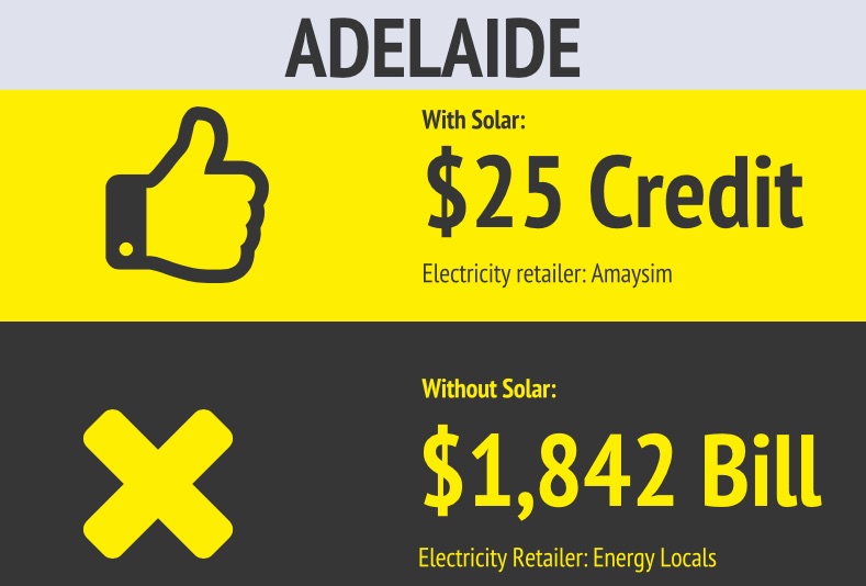 Electricity bills - Adelaide
