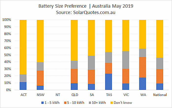 Battery capacity preference May 2019