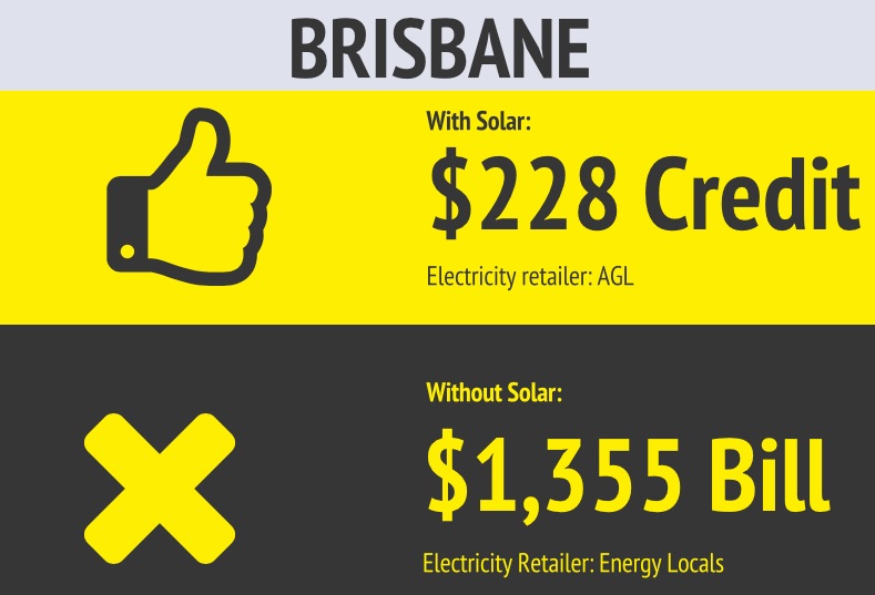 Electricity bills - Brisbane