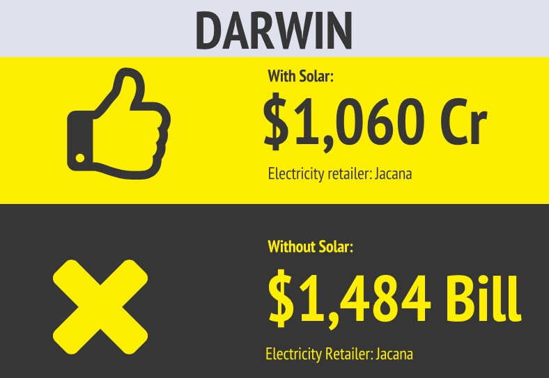 Electricity bills - Darwin