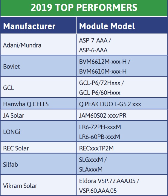 Solar panel top performers - dynamic mechanical load test