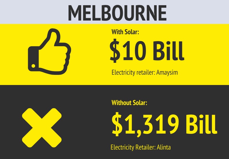 Electricity bills - Melbourne