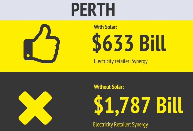 Electricity bills - Perth