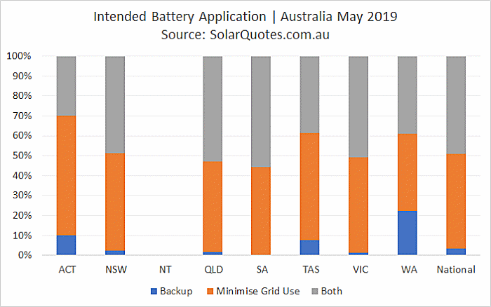 Intended battery use May 2019