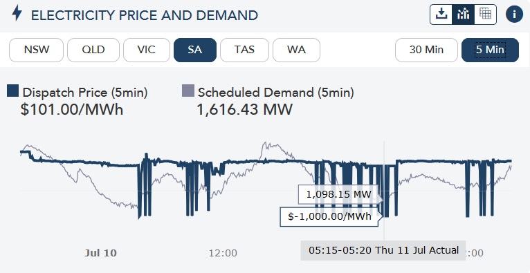 Electricity price and demand - dispatch price