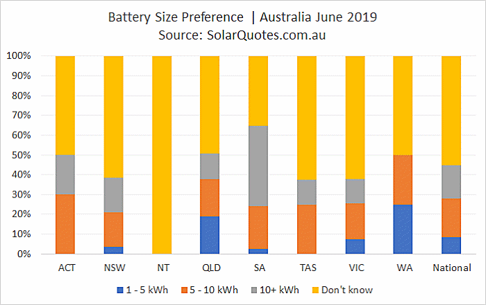 Battery size capacity preference June 2019