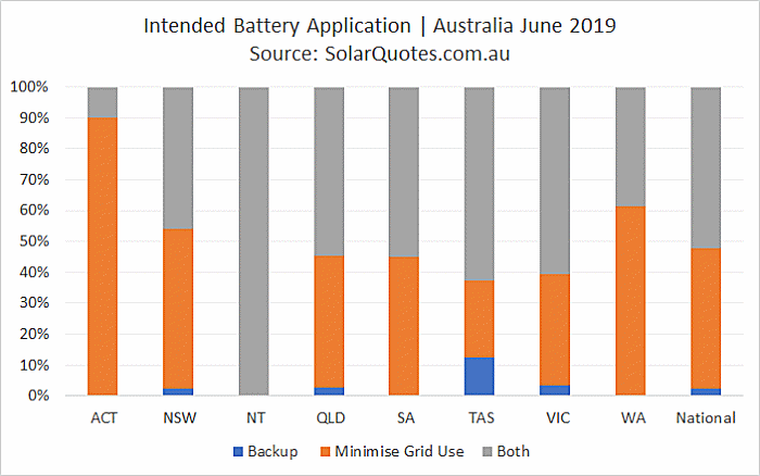Intended battery use application June 2019