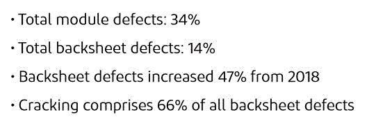 solar panel backsheet defect increases