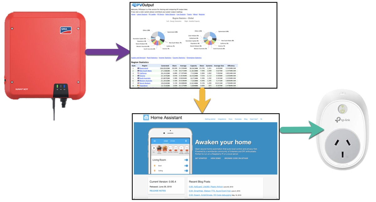 example api flow