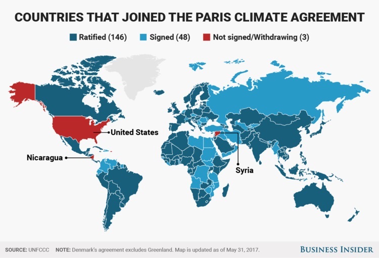 Paris climate agreement countries