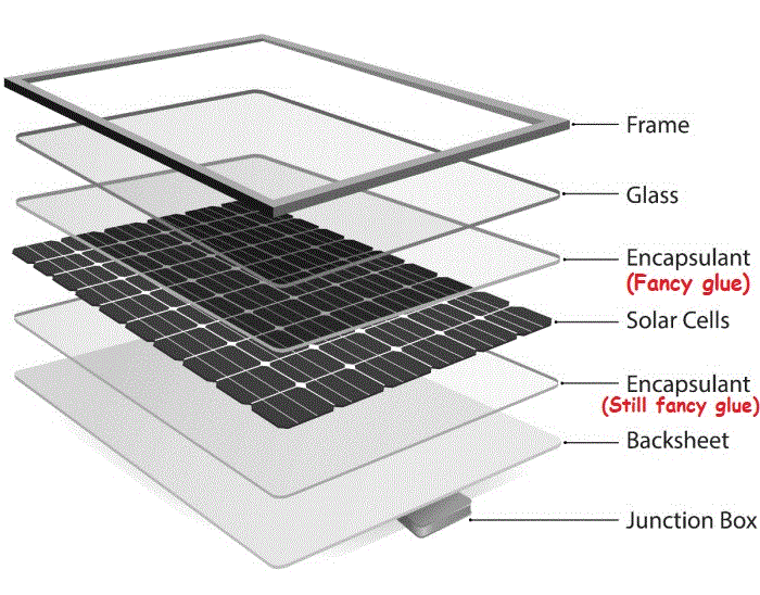 components of a solar module