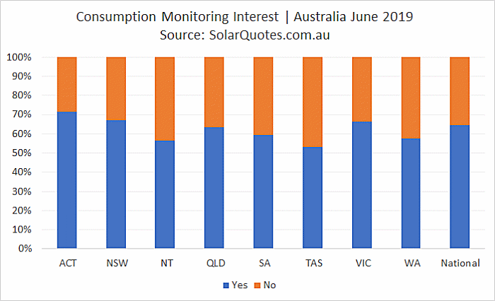 Solar Systems Monitoring - June 2019