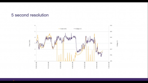 grid voltage rise - inverter shutdown graph