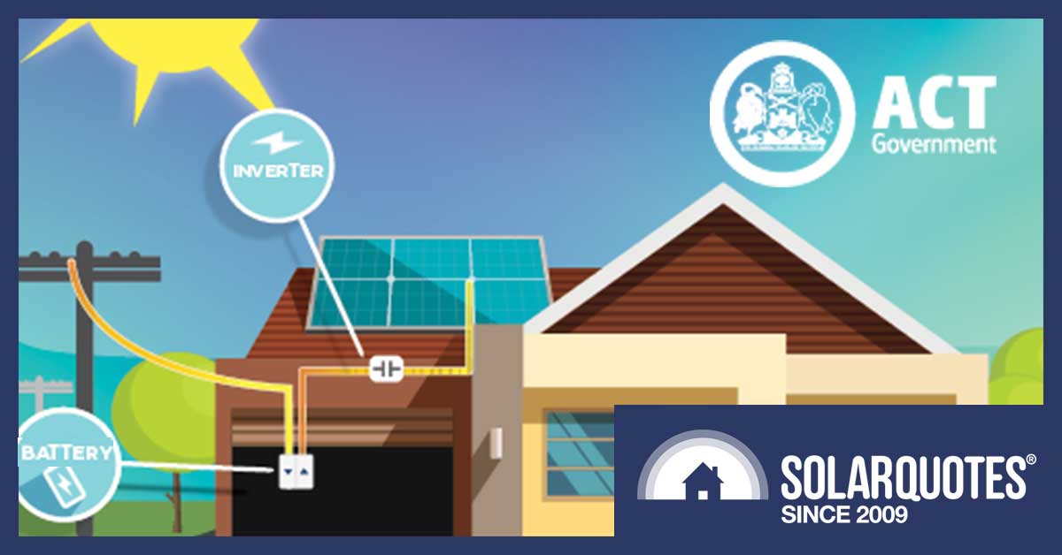 Act Solar Panel Rebate