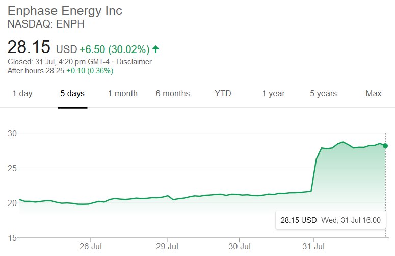 NASDAQ: ENPH