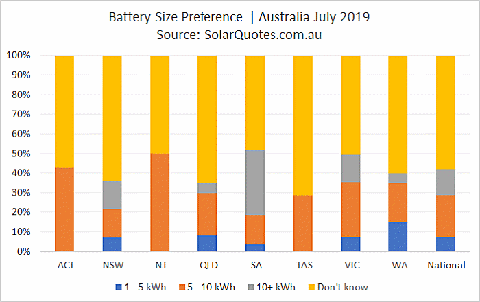 Battery size capacity preference July 2019