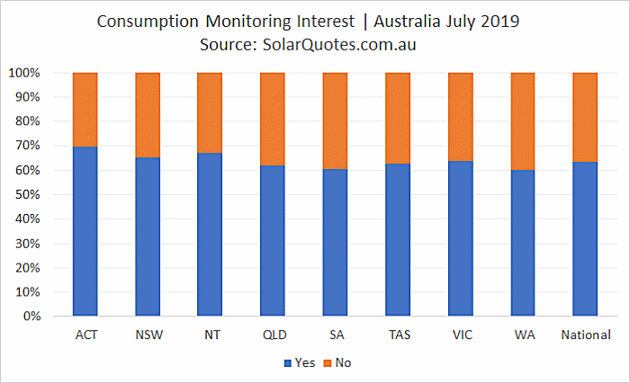 Solar Systems Monitoring - July 2019