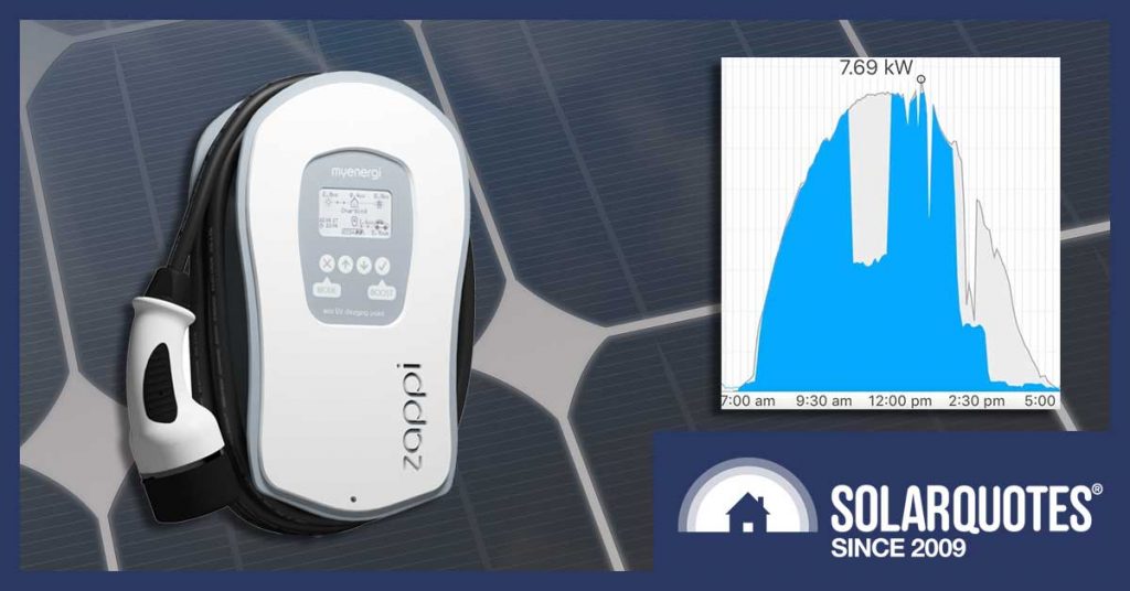 Zappi EV Charger Review This Queenslander's Stoked!