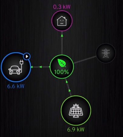 zappi myenergy hub app