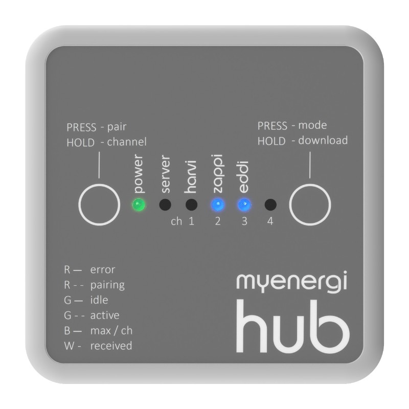 Zappi myenergi hub