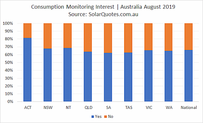 Solar Systems Monitoring - August 2019