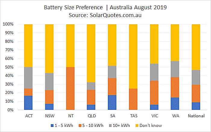 Battery size capacity preference August 2019
