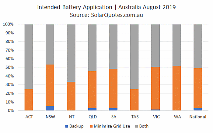 Intended battery use application August 2019