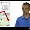 Post-solar electricity bills