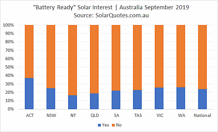Battery Ready Solar Choice - September 2019