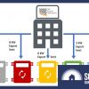 dynamic solar energy export limits