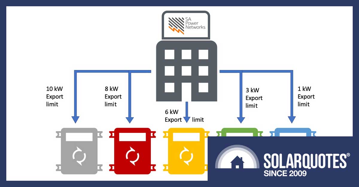 dynamic solar energy export limits