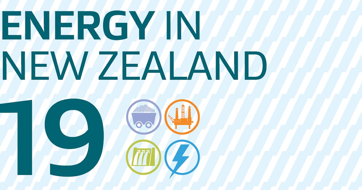 Renewable Energy In New Zealand