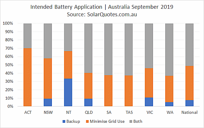 Intended solar energy storage application - September 2019