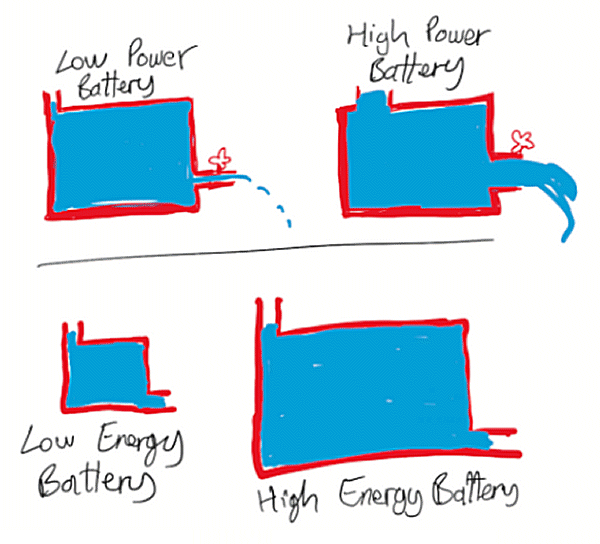Different types of home batteries